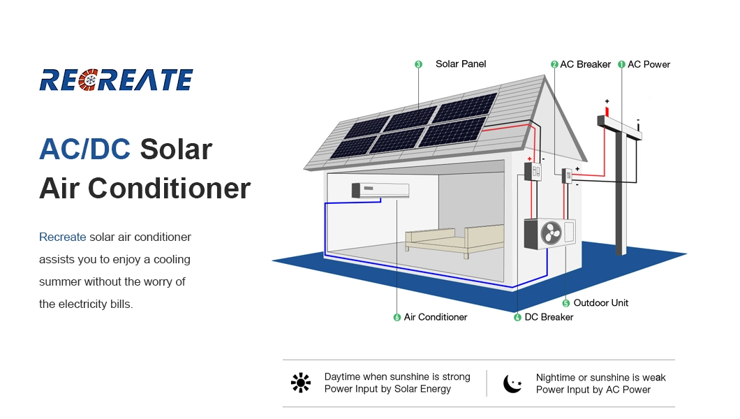 100% AC/DC Solar Air Conditioner 12000BTU Solar Power