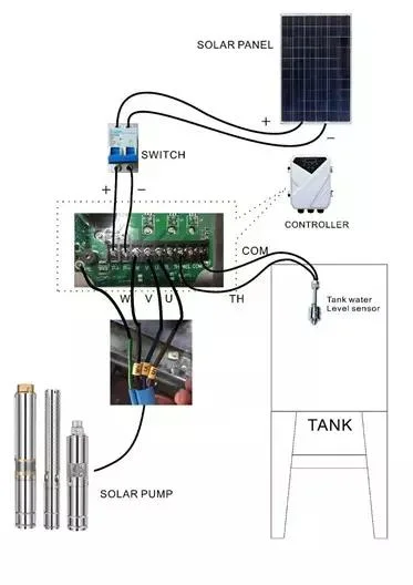 4 Inch DC Submersible Deep Well Solar Water Pump System Agriculture Brushless