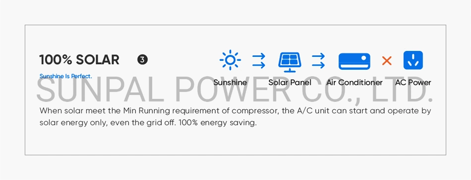 Wholesale Mini Split Inverter System Heating And Cooling Air Conditioners Solar Powered 20 To 26 SEER T3 Climate For Home Room