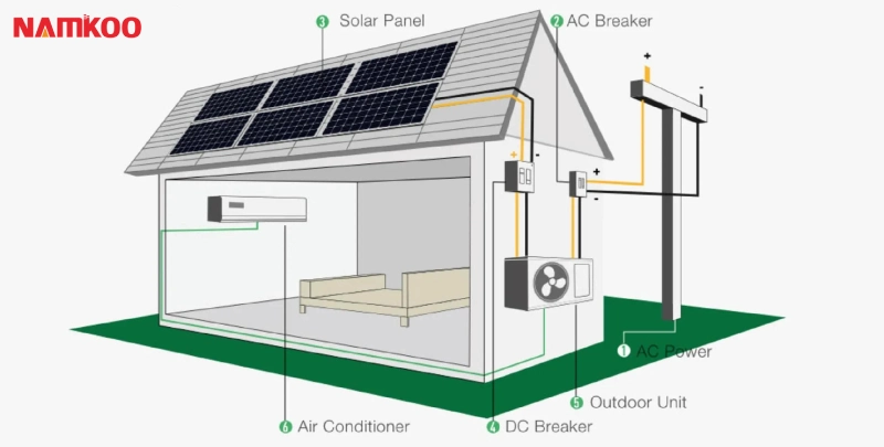 Factory Price Eco 18000BTU Split Wall Mounted AC Solar Powered Conditioning Air Conditioner