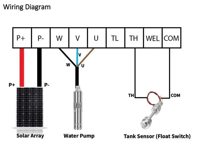 4 Inch DC Submersible Deep Well Solar Water Pump System Agriculture Brushless