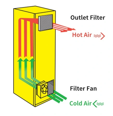 172X151X55mm Metal Impeller AC Axial Flow Cooling Fan Blowers Solar Air Conditioner (TX-5E)