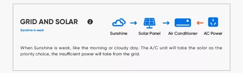 Factory Price Eco 18000BTU Split Wall Mounted AC Solar Powered Conditioning Air Conditioner