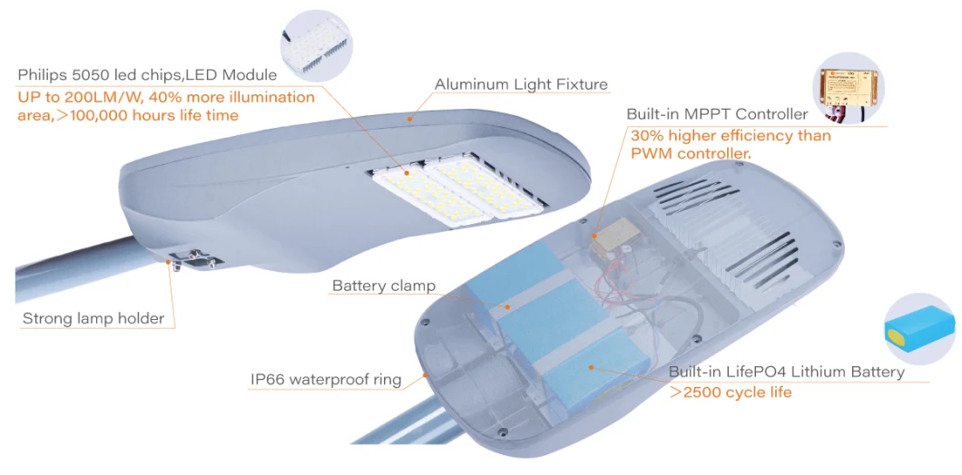 Prices of 30W 50W 120W All in Two LED Solar Street Light with Pole