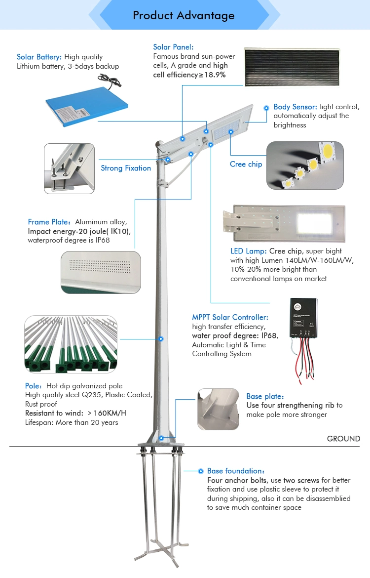 PIR Motion Sensor Solar Light 80W All in One Integrated Solar Street Lights