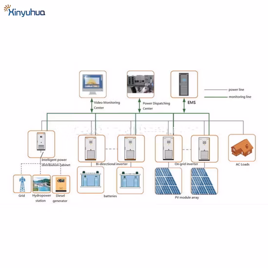Everexceed SSB シリーズ 3000W グリッド インバーター 太陽光発電 Onda sinusoidale