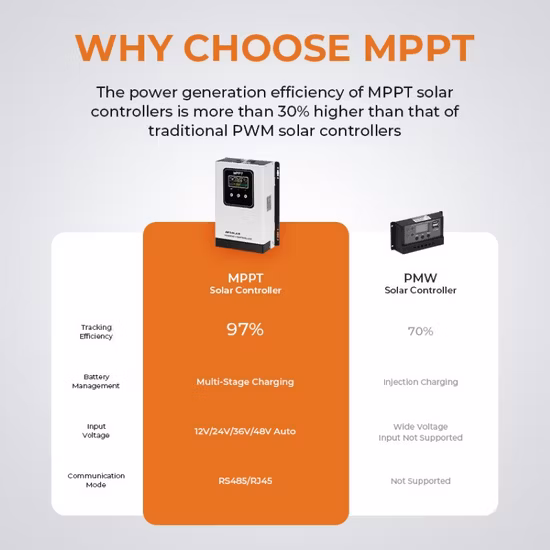 2022 新デザイン IP54 Vt-80 MPPT ソーラー充電コントローラー 80A 12V 24V 48V ファン付き